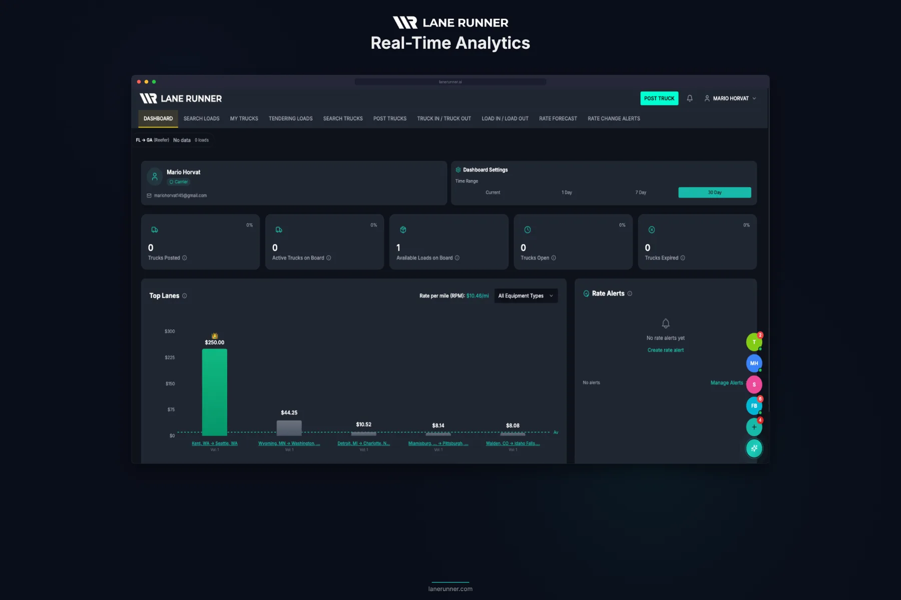 Real-time analytics