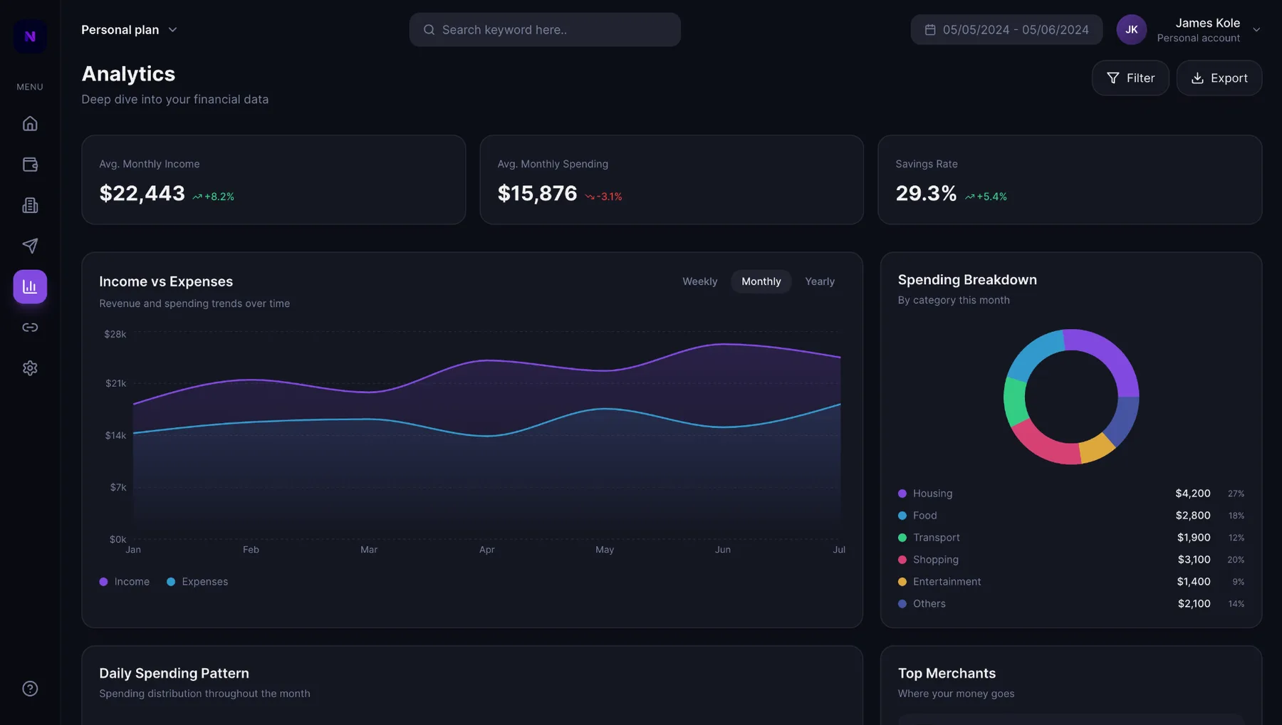 Nuance analytics and spending breakdown